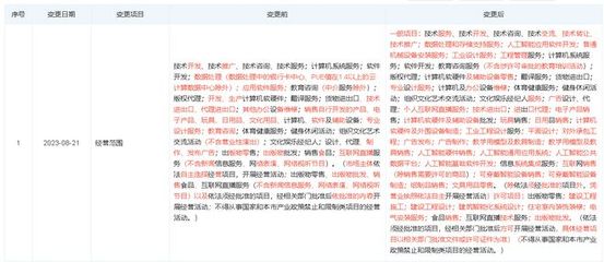 网易有道加速AI布局 新增多项AI业务，切入教学用模型及教具销售新赛道