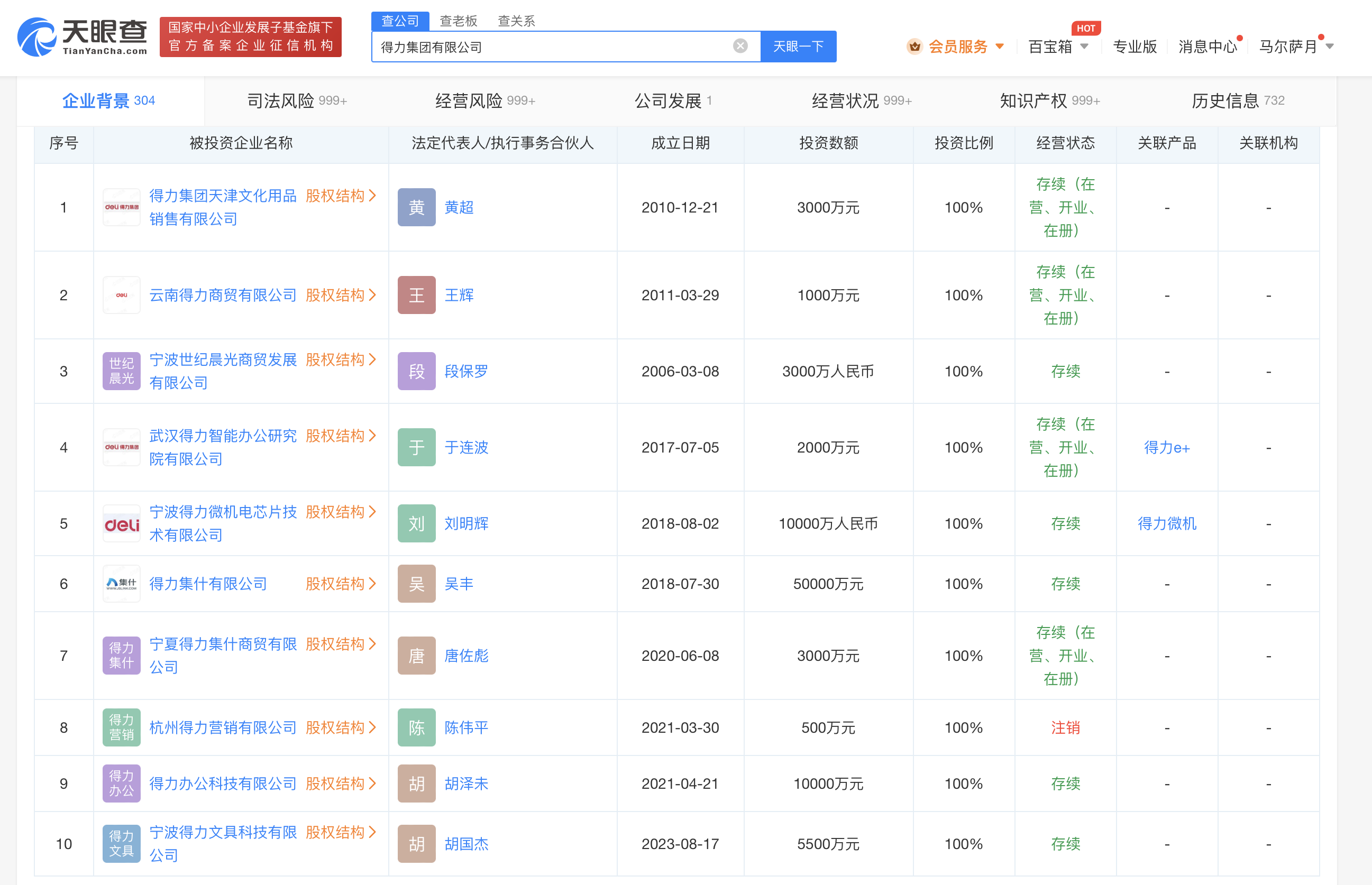 得力商业版图再扩张 两千余项专利背后的教育装备野心