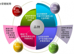 中国教学模型教具市场商业模式变革趋势与投资机会分析报告（2018-2023）——以教学用模型及教具销售为中心